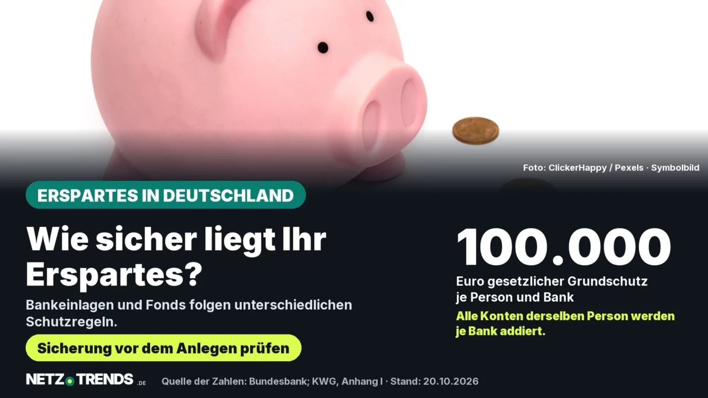 Sparschwein mit Münzen als Symbolbild; NETZ-TRENDS-Karte zum gesetzlichen Einlagenschutz von 100.000 Euro je Person und Bank in Deutschland