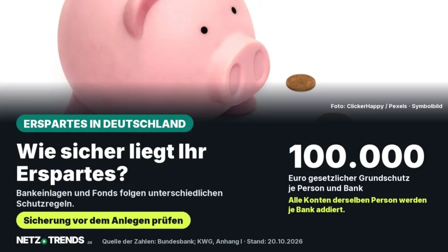 Sparschwein mit Münzen als Symbolbild; NETZ-TRENDS-Karte zum gesetzlichen Einlagenschutz von 100.000 Euro je Person und Bank in Deutschland