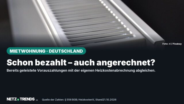 Symbolfoto der oberen Abdeckung eines Heizkörpers, mit Aufmacherfrage zu angerechneten Vorauszahlungen und Original-NETZ-TRENDS-Logo.