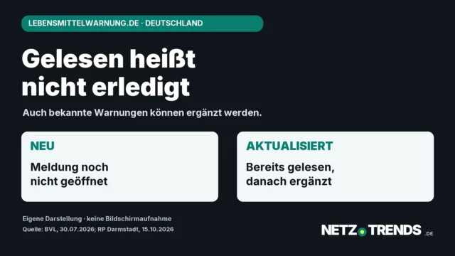 Eigene Infografik: Neu bedeutet noch nicht geöffnet; Aktualisiert bedeutet bereits gelesen und danach ergänzt. Originales NETZ-TRENDS-Logo unten rechts.