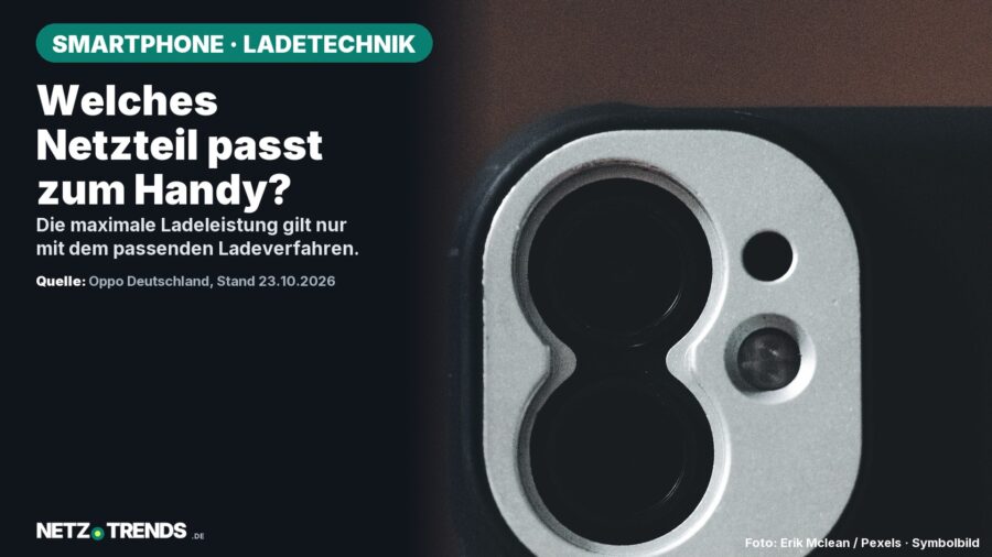 Symbolbild: Eine Smartphone-Kamera als Symbolbild. Das Motiv zeigt kein Oppo Find X10. Aufmacherfrage: Welches Netzteil passt zum Handy? Originales NETZ-TRENDS-Logo.