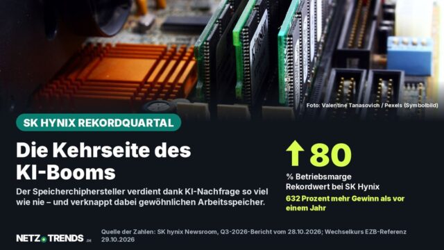 Aufmacherbild: Nahaufnahme von Arbeitsspeicher-Riegeln auf einem Mainboard, als Symbolbild für den Speicherchiphersteller SK Hynix