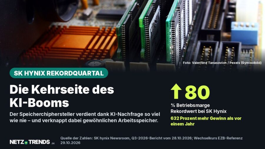 Aufmacherbild: Nahaufnahme von Arbeitsspeicher-Riegeln auf einem Mainboard, als Symbolbild für den Speicherchiphersteller SK Hynix