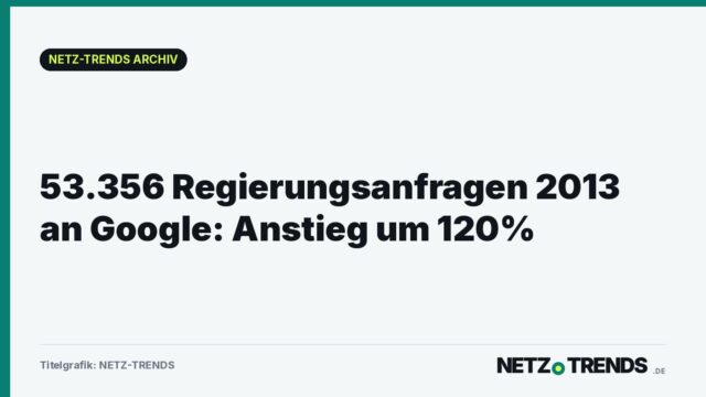Titelgrafik von NETZ-TRENDS mit der Überschrift des Artikels