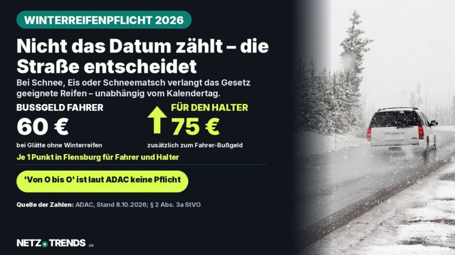 Aufmacher-Karte: Winterreifenpflicht 2026 – 60 Euro Bußgeld für Fahrer, 75 Euro für Halter bei Glätte ohne Winterreifen, daneben ein Auto auf winterlicher Straße im Schneetreiben.